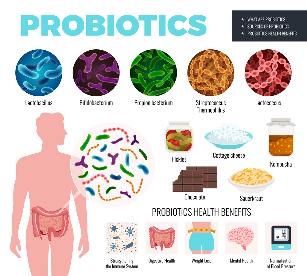 Probiotics in skincare